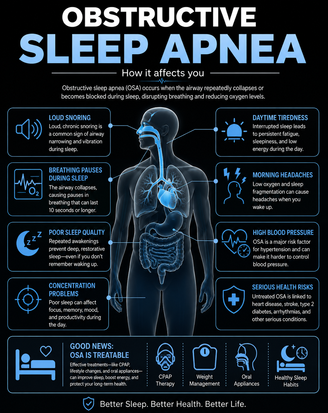 Obstructive sleep apnea symptoms and health effects