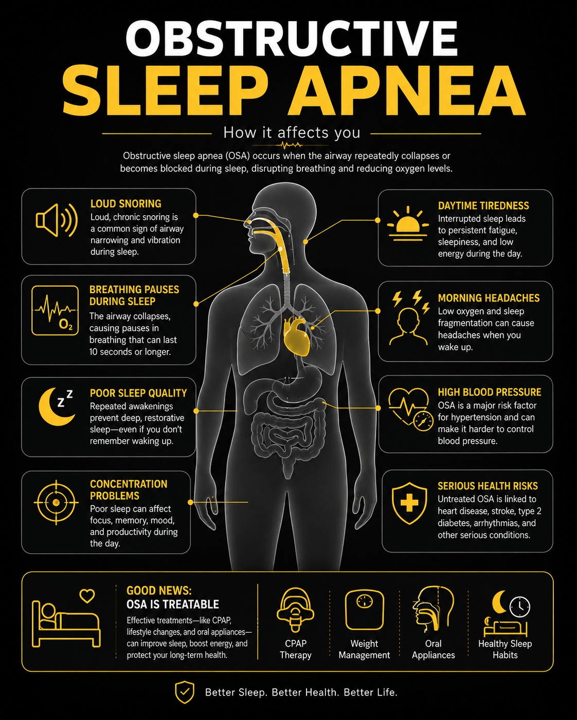 Obstructive sleep apnea symptoms and health effects